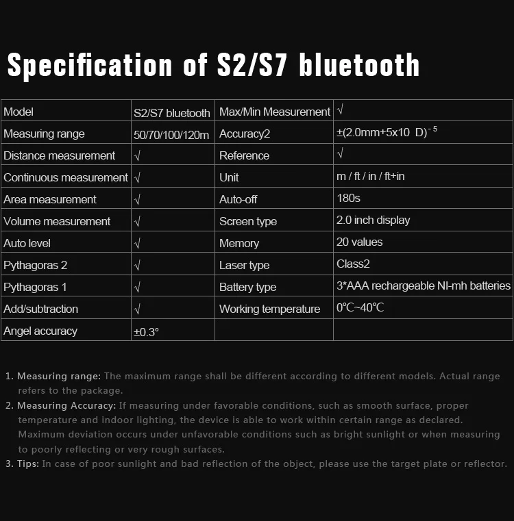 Новинка, Mileseey S7 S2, 50 м, Bluetooth, лазерный дальномер, ручной цифровой лазерный дальномер, дальномер, измеритель