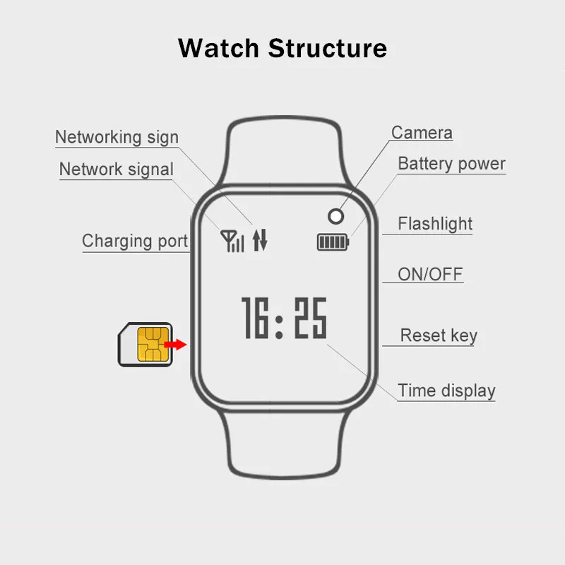 Девочки/мальчики Y30 дети Smartwatch водонепроницаемый GPRS LBS расположение сим-карты плавания камера часы два пути разговора милый браслет