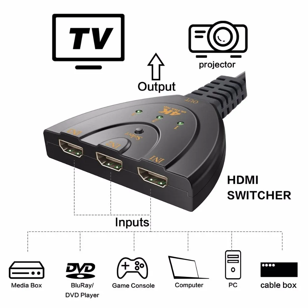 HDMI сплиттер 4K * 2K 3D Mini 3 порта s кабель переключателя 1.4b 1080P для DVD HDTV Xbox PS3 PS4 в 1 порт