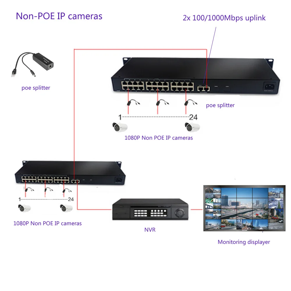 Высококачественный 24 порта 10/100 м и 2-100/1000 uplink IEEE802.3af PoE переключатель для сети