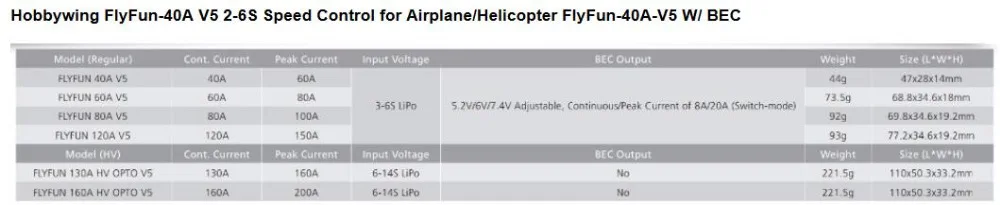 Hobbywing FlyFun 30A 40A V5 2-4S 2-6S электрический контроль скорости ESC для RC самолета мультикоптера Rc самолета вертолета
