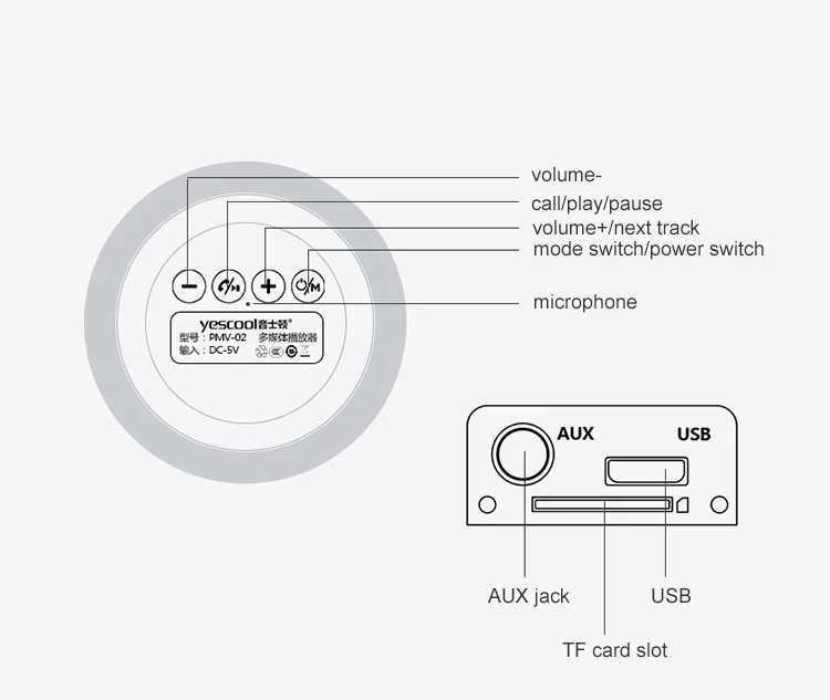 Yescool PMC-02 Bluetooth динамик Новое поступление стерео Hi-Fi супер бас металл CNC портативная Спортивная звуковая коробка Горячая