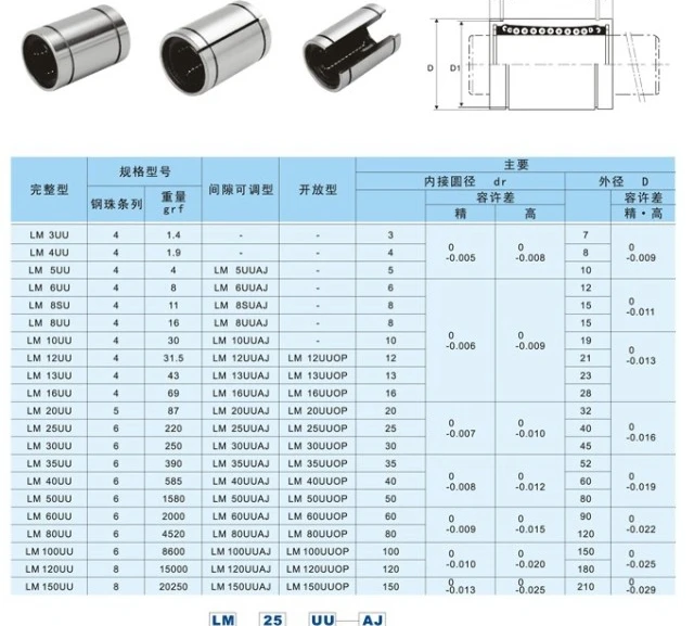 Открыть линейных направляющих L12 16 20 25 30 35 40 50 60 UUOP открытие прямо|l12|bearing padbearing clutch |