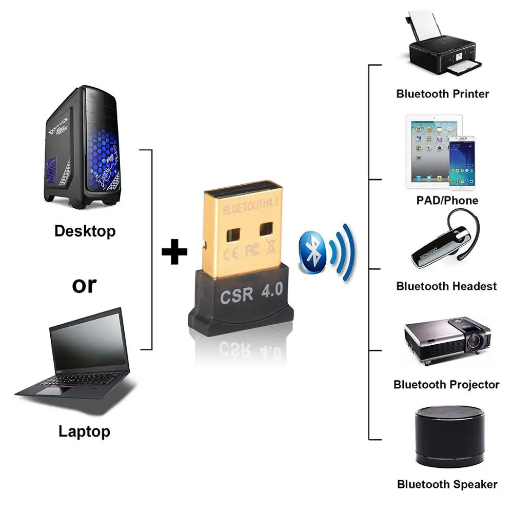 USB Bluetooth адаптер и Play CRS 4 0 микро ключ беспроводной приемник передатчик для