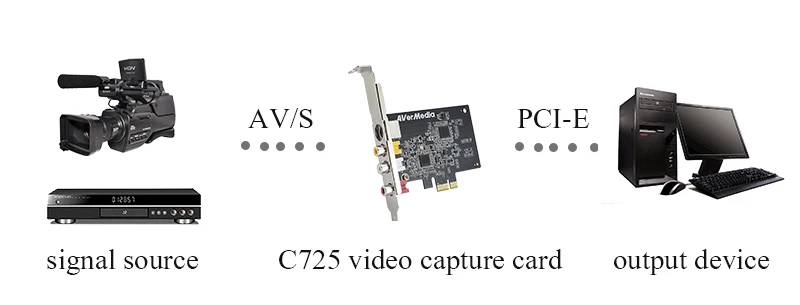 C725B Профессиональный SD Карта видеозахвата SDK AV/S 8-канальный сетевой видеорегистратор dvr карта PCI-E для образования видео конференц-больница