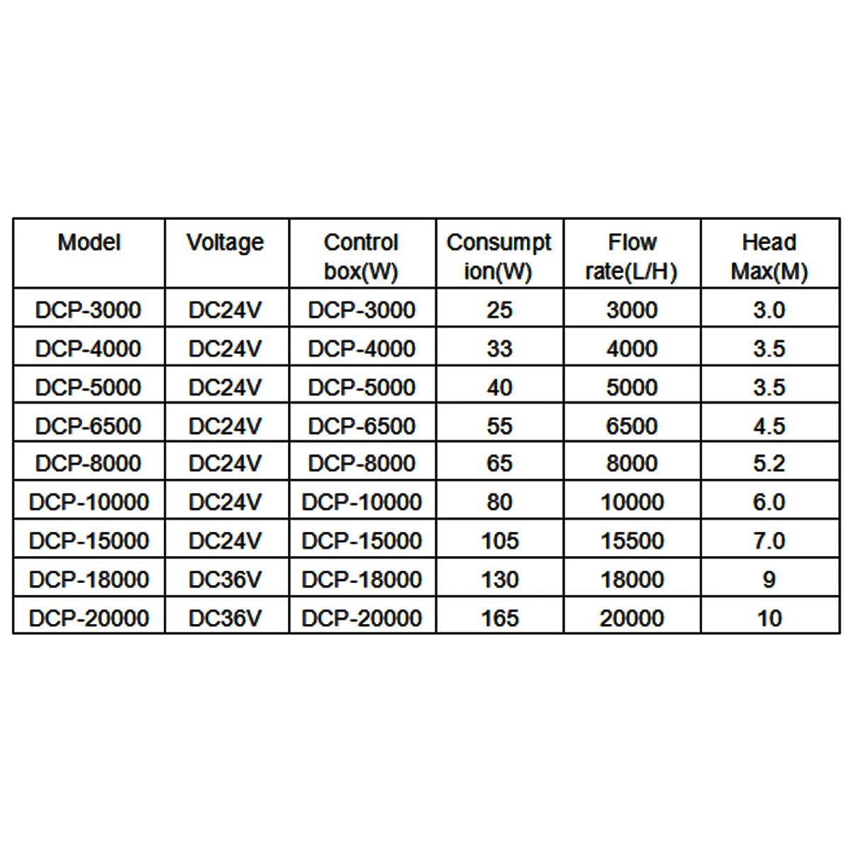 Jebao/Jecod DCP серии 3500-20000 скорость потока Maring DC синусоидальный возврат погружной водяной насос с контроллером