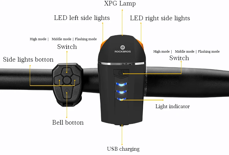ROCKBROS 350LM USB Перезаряжаемый светодиодный велосипедный фонарь передний свет беспроводной поворотники для велосипедов лампа Велоспорт 120db Рог