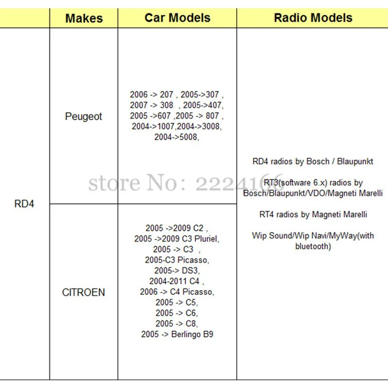 USB SD AUX Автомобильный MP3 музыкальный плеер адаптеры смена CD машины для Peugeot 207 307 607