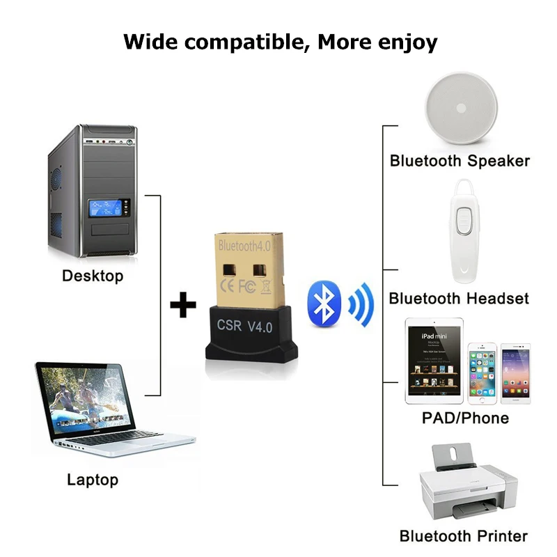 BinFul Mini USB Bluetooth адаптер V4.0 CSR двойной режим Dongle 4 0 передатчик для Windows 10 8 Win 7 Vista XP 32/64