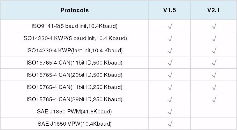 Мини OBD2 ELM327 Переключатель ВКЛ/ВЫКЛ с PIC18F25K80 комплектующие микросхемы V1.5 ELM 327 Bluetooth Android Windows диагностический инструмент