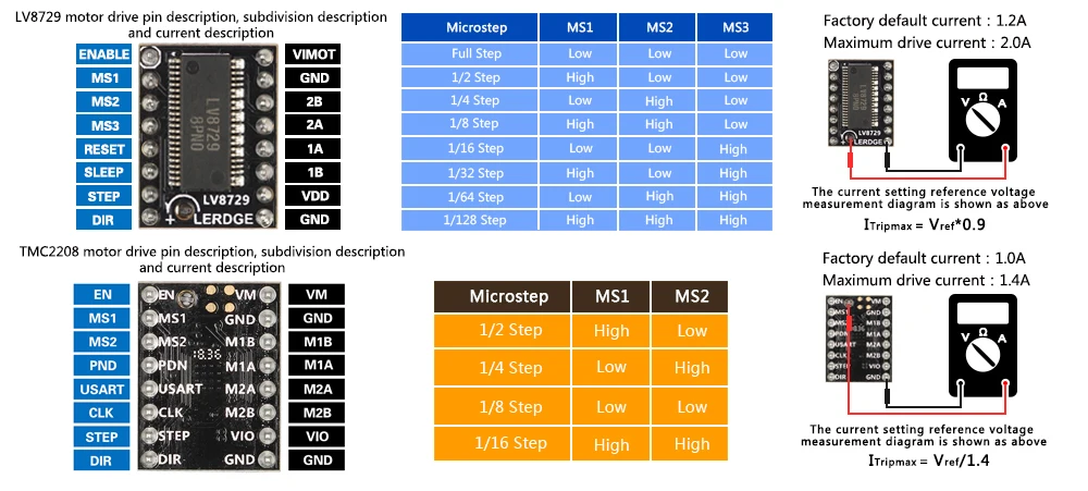 LERDGE 3d плата принтера ARM 32-битная плата управления контроллер материнская плата 3,5-дюймо вый экран Diy частей материнской платы матч PT100 датчик TMC2208 LV8729 A4988 для Ender 3 CR10