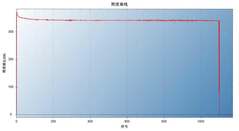 Фонарь HaikeLite MT07S CREE XHP70.2 5000 люмен