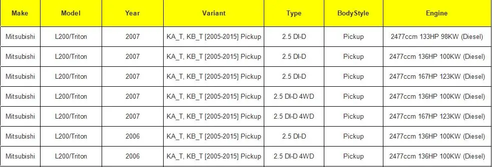 Высокое качество свободного хода Сцепления привод для Mitsubishi Pajero V73 V75 V77 V78 V93 V97 V98 6G72 6G74 6G75 4M4 MR453711 3820A049