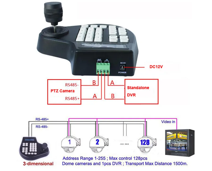 Скоростная купольная камера видеонаблюдения с ЖК дисплеем 1 5 км 3D Джойстик ptz