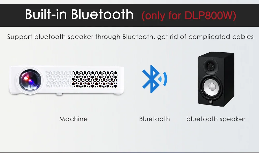 Poner Saund DLP мини-проектор портативный проектор Android затвор 3D wifi Bluetooth ручной домашний кинотеатр 1080p Proyector Dlp 800 Вт
