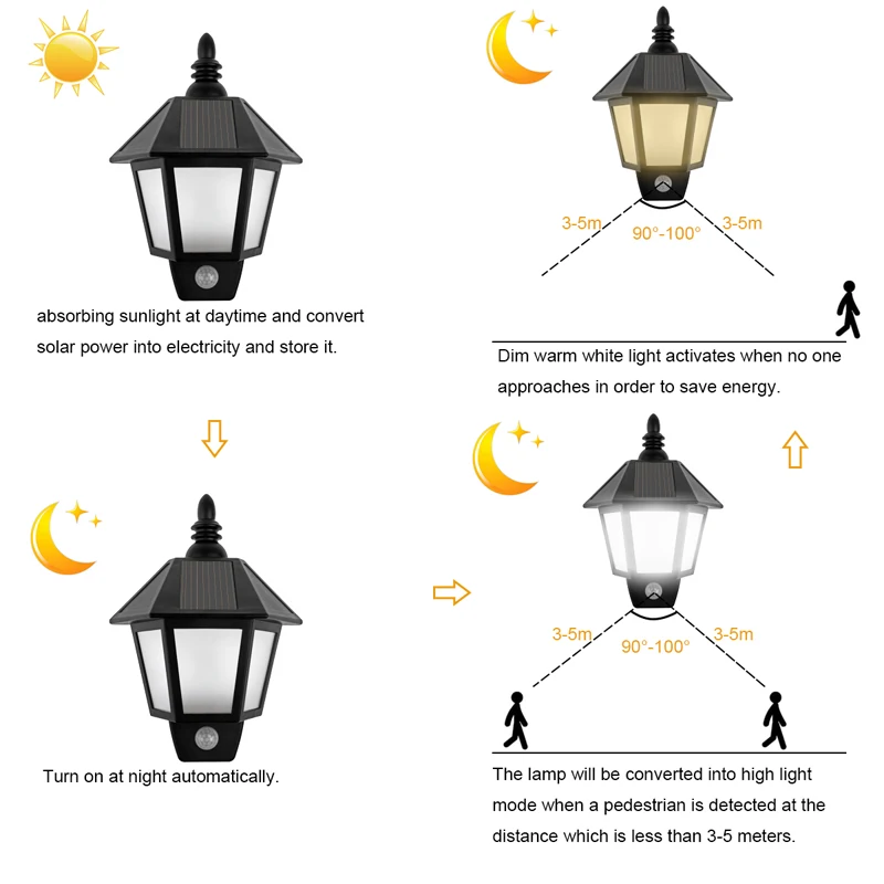 LemonBest водонепроницаемый Светодиодный Солнечный свет наружное освещение в стиле