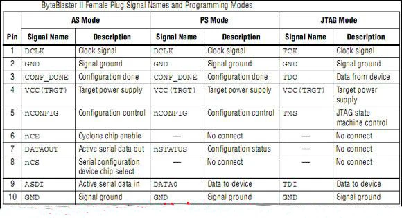 ALTERA MAX II EPM570 CPLD основная плата и USB Blaster FPGA программист Загрузчик JTAG PLD логический комплект разработки для матрицы светодиодный ЖК-дисплей
