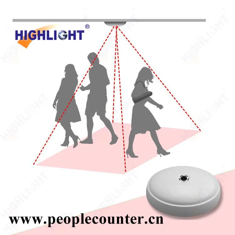 Выделите HPC008 новые технологии цифровой сетевой камеры вход людей счетчик для