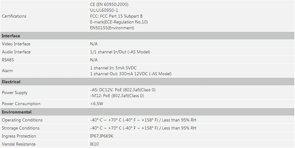 Dahua 2MP ИК Мобильная сетевая камера IPC-MBW4231-AS H.265 2,8 мм фиксированный объектив Micro SD памяти Водонепроницаемый IP67 и поддержка POE