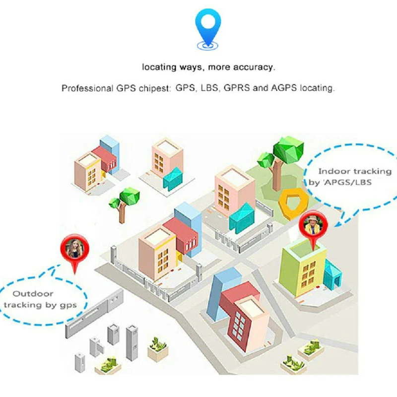 IP67 Водонепроницаемый TD06S GPS детские часы телефон позиционирование Мода 1 3 дюйма