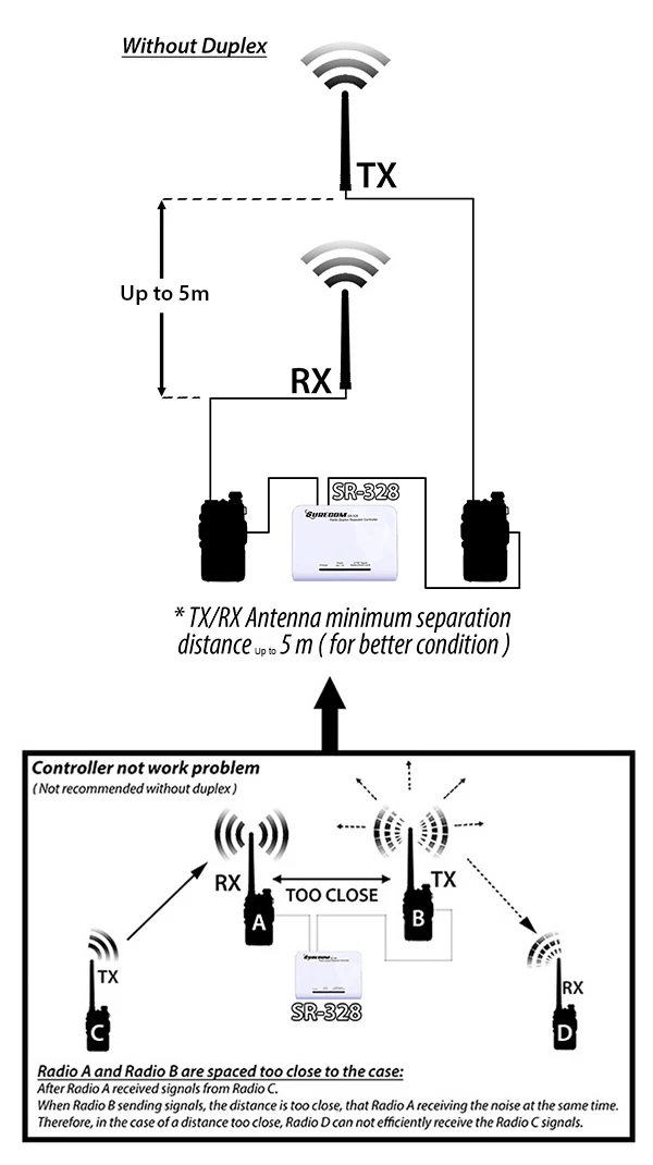 SURECOM SR 629 дуплексный ретранслятор контроллер с QYT KT UV980 мобильный радиокабель|surecom