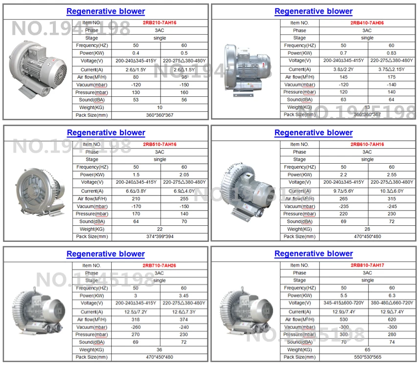 2RB840-7AH27 7.5kw/8.6kw боковой канальный вакуумный насос/кольцевой вентилятор/воздуходувка