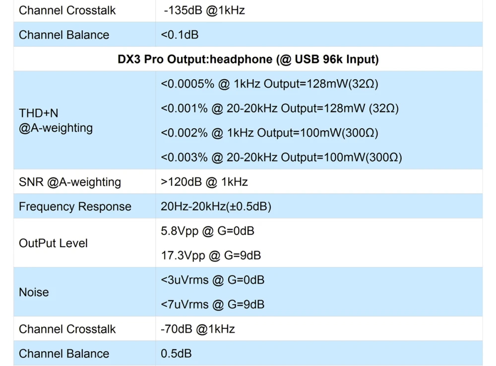 Топпинг DX3 PRO LDAC Edition Bluetooth ddecodage ampli AK4493 USB DAC XMOS XU208 DSD512 решение зелень Сортировка casque TPA6120A2