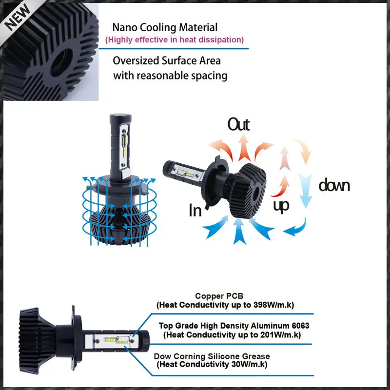 (2) высокая Мощность LED Фары для авто-h3-6000 К белый мощность ED на Luxeon со съемными