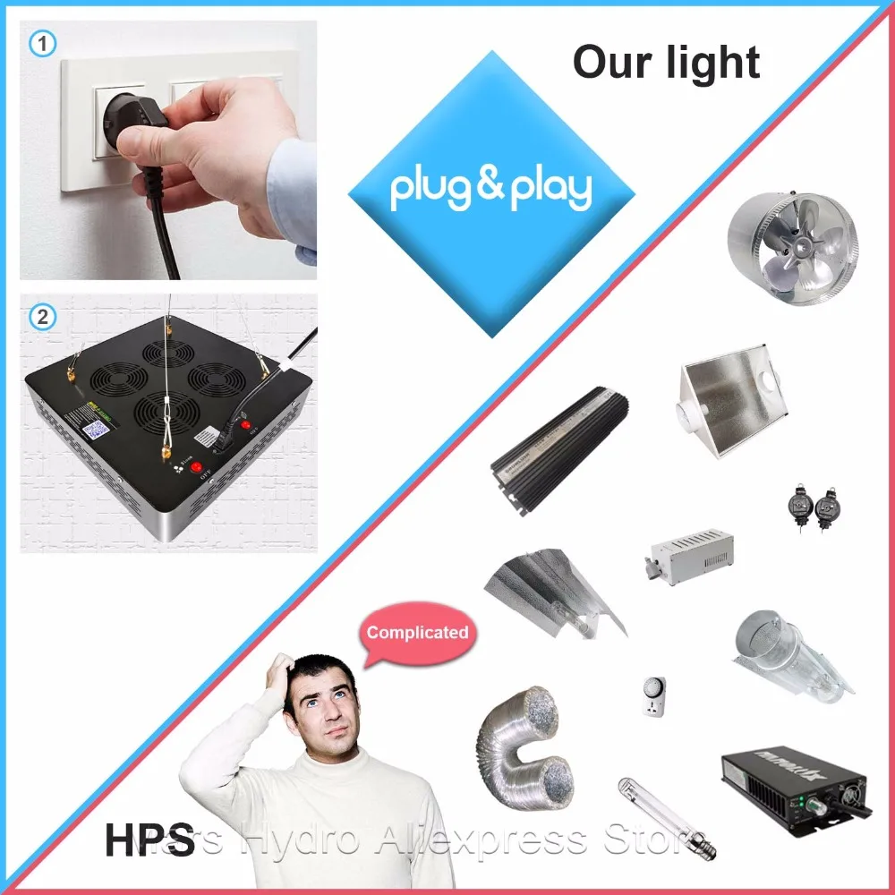 Светодиодный светильник Mars Hydro II для выращивания растений 1600 вт|led grow light|grow