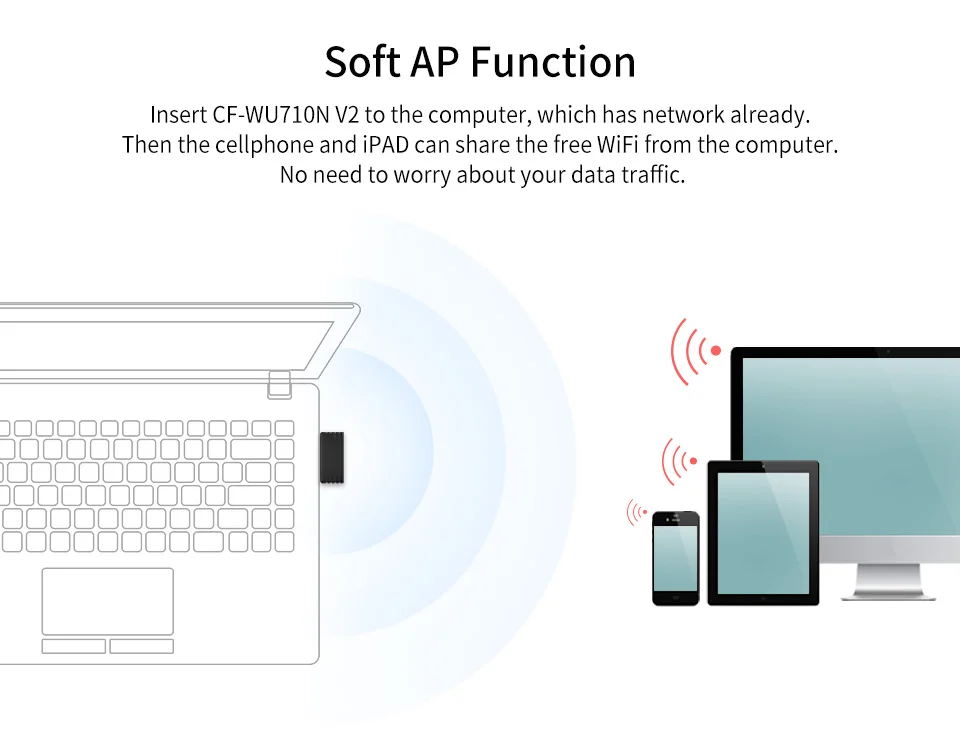 Comfast Mini USB Wi-fi адаптер 2,4G Wifi dongle 150 Мбит/с 802.11b/g/n Wifi излучатель Wi-fi приемник сетевая карта антенна