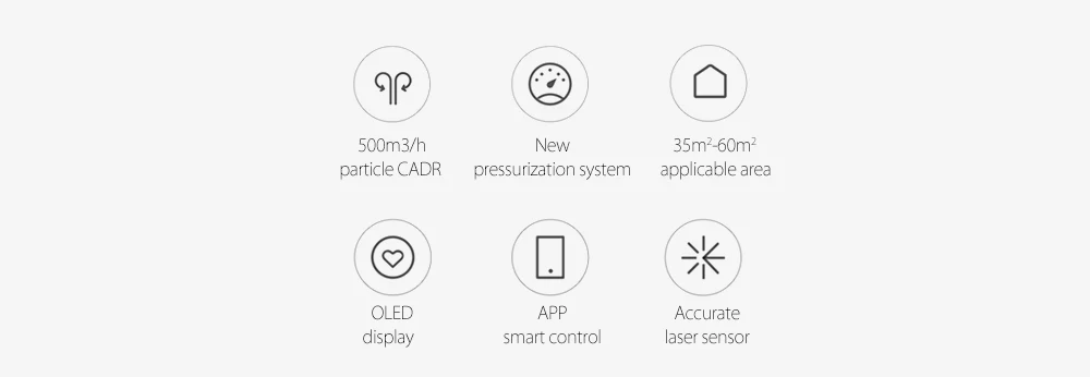 1 очиститель воздуха Pro OLED экран беспроводной Смартфон приложение управление домашняя очистка воздуха Интеллектуальный очиститель воздуха s 220 В