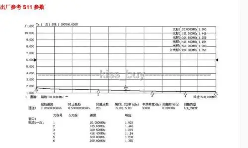 20 мГц-500 мГц 1 Вт усилитель HF FM УКВ передатчик широкополосный мощности модуль |