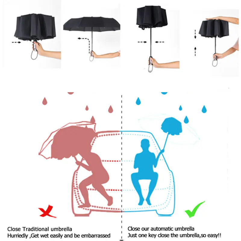 Автомобильный Автоматический зонт для MINI Cooper One S R50 R53 R56 R60 F55 F56 R58 R59 автомобильные