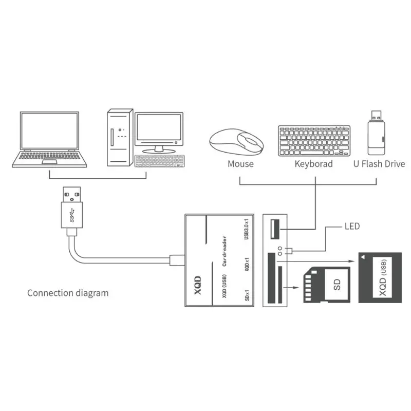 Высокоскоростная камера из алюминиевого сплава для чтения фотографий карт USB3.0/2 0