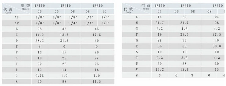 

High quality Pneumatic valve, manual valve 4R410-15hand-draw valve port 1/2" Two-Position Five-Port