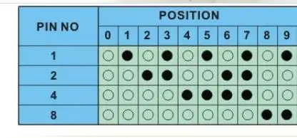 5 шт./лот высококачественный 0-9 поворотный переключатель кода набора 10-битный