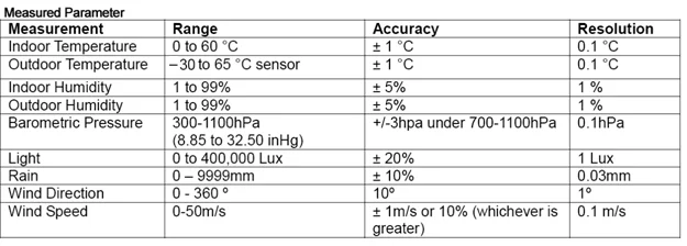 IP Observator на солнечных батареях Беспроводной Интернет удаленный мониторинг метеостанция
