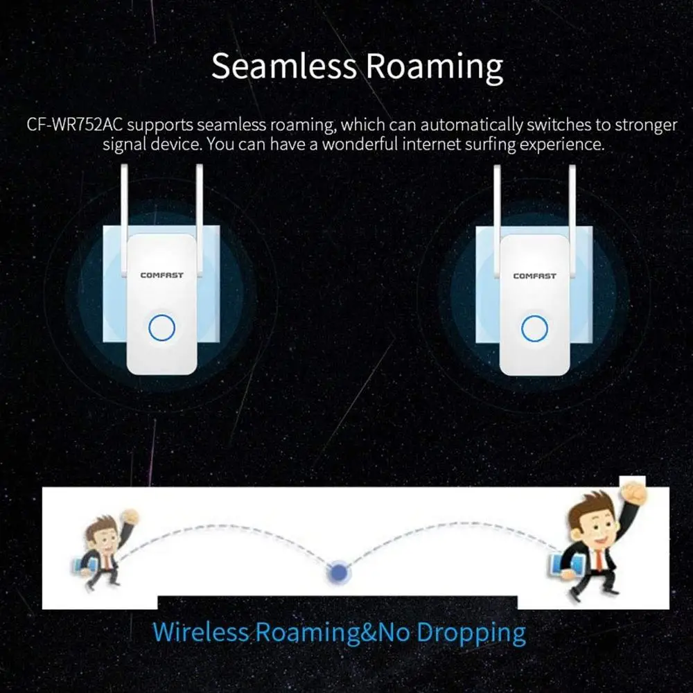 Comfast двухдиапазонный Wi Fi роутер 1200 Мбит/с 2 4 + 5 ГГц беспроводной высокой мощности