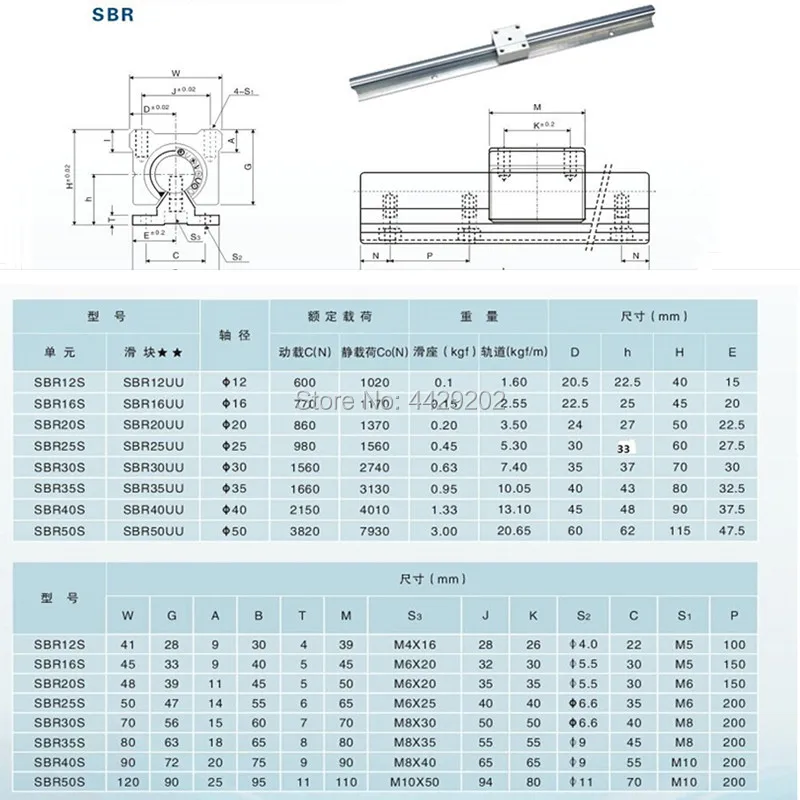 25 мм линейный рельс SBR25 200 300 350 2 шт. и 4 SBR25UU блоки линейных подшипников для частей cnc