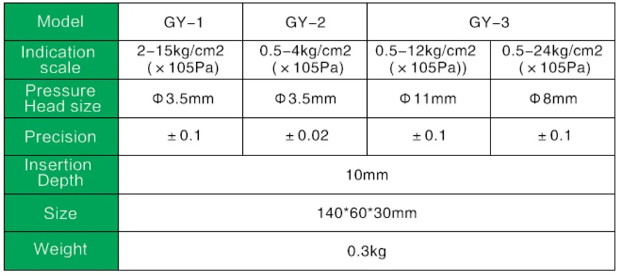 GY-3 аналоговый 0,5 до 12 кг/см 2 фруктовый твердомер склерометр пенетрометр