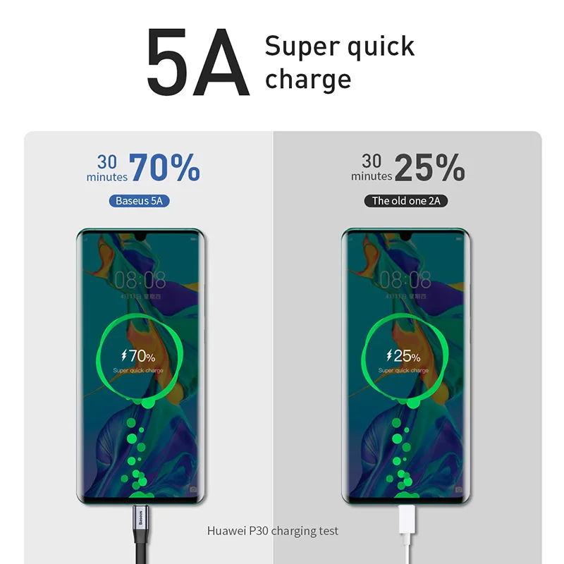 Кабель Baseus 5A USB Type C дляHuawei P30 Pro Mate 20 супер зарядный кабель портативный типа для