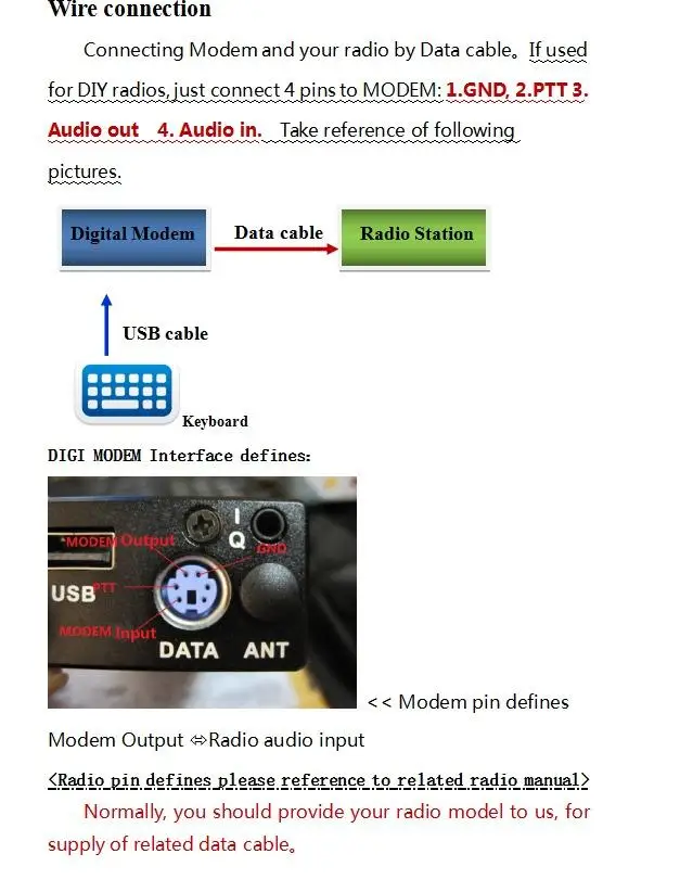 Цифровой модем DIGI PSK BPSK31/63, RTTY QPSK для YAESU FT-817 857 897 FT-818 ICO M7300 703 700