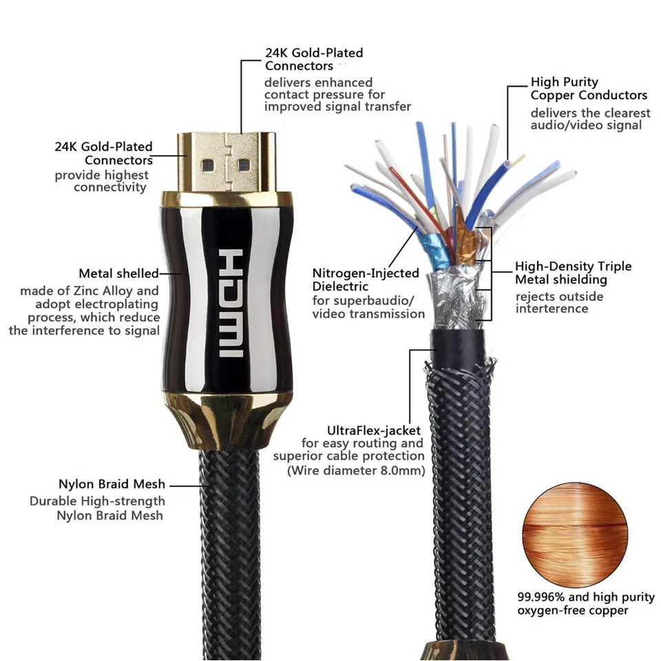 Кабель EtopLink HDMI в HDMI кабель HDMI 2,0 4k 3D 60FPS кабель для HD tv lcd ноутбука PS3 компьютерный кабель 1 м 2 м 3 м 5 м 10 м 15 м 20 м