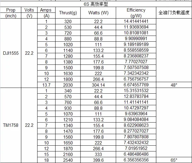 4 шт./лот Sunnysky X4110S 340KV 400KV 460KV 580KV 680KV 4 S-6 S бесщеточный двигатель для мультикоптера квадрокоптера RC самолета