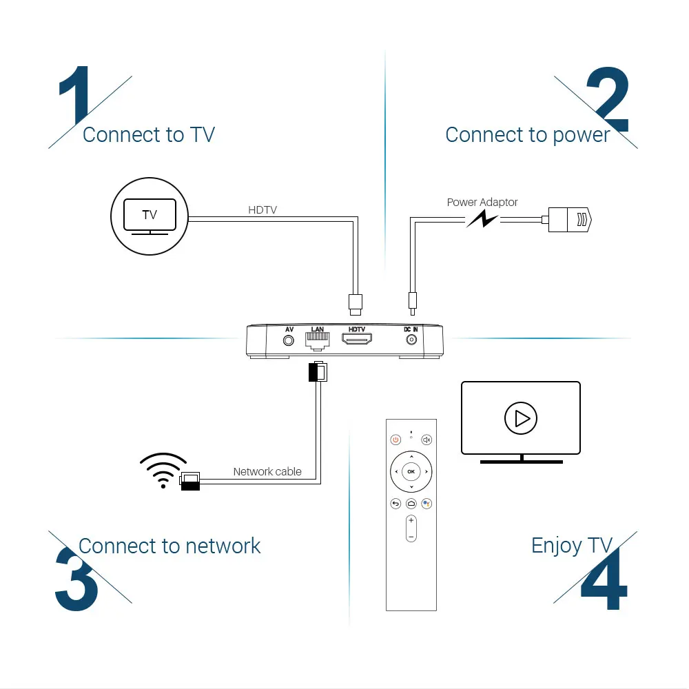 KM3 3D ТВ Box Android ТВ Google Сертифицированный Android 9,0 ТВ коробка 4 Гб 128 Amlogic 4K двухъядерный процессор Wi-Fi Декодер каналов кабельного телевидения KM9 Pro 2/16 4/32G M8s