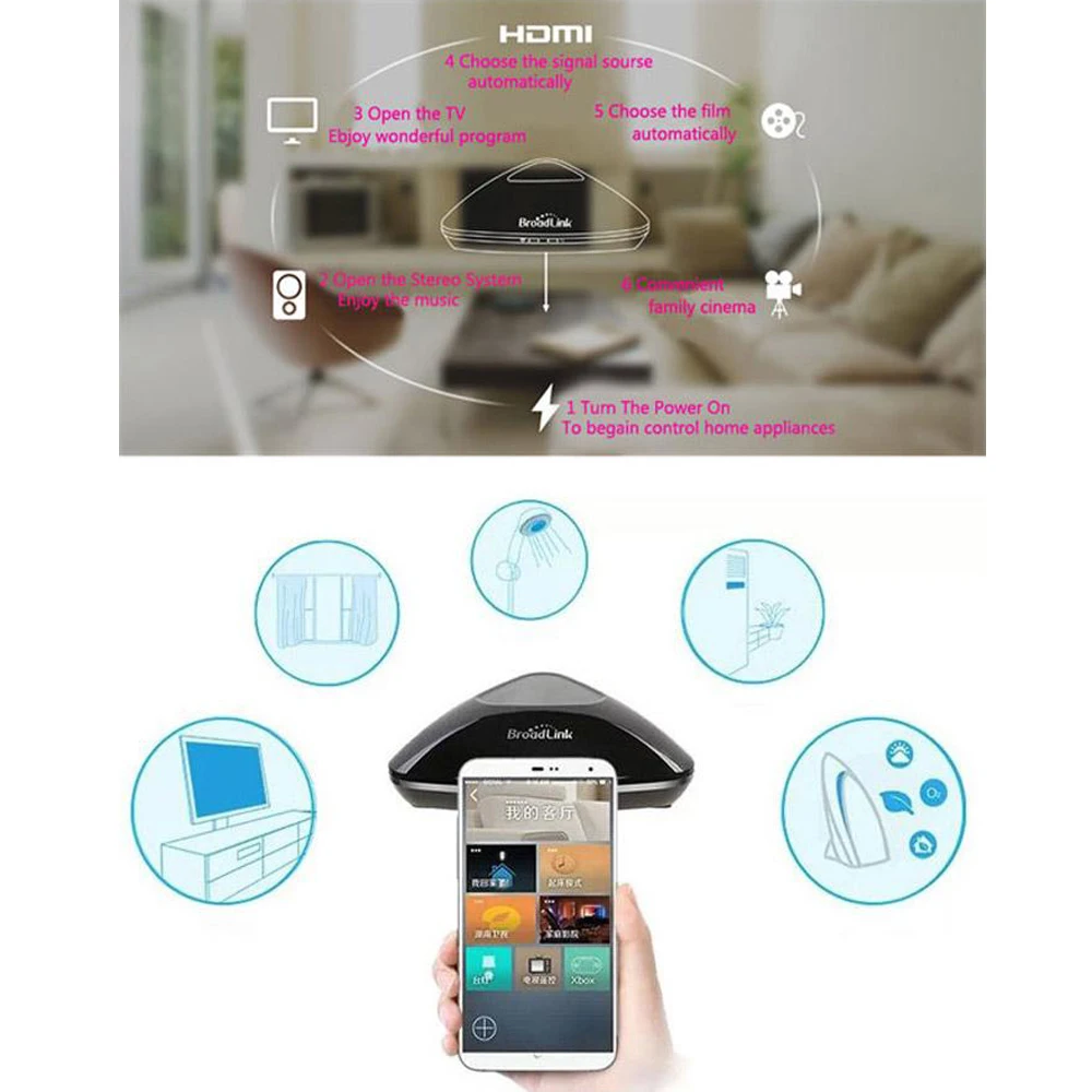 Оригинальный Broadlink RM3 mini 3 универсальный 4G беспроводной WIF + IR RF умный пульт