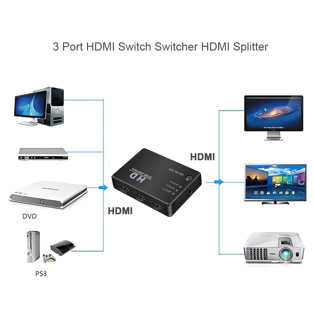 Kebidu дистанционный коммутатор 3 в 1 порт Коммутатор HDMI совместимый с PS3 360 Xbox HDTV DVD ИК