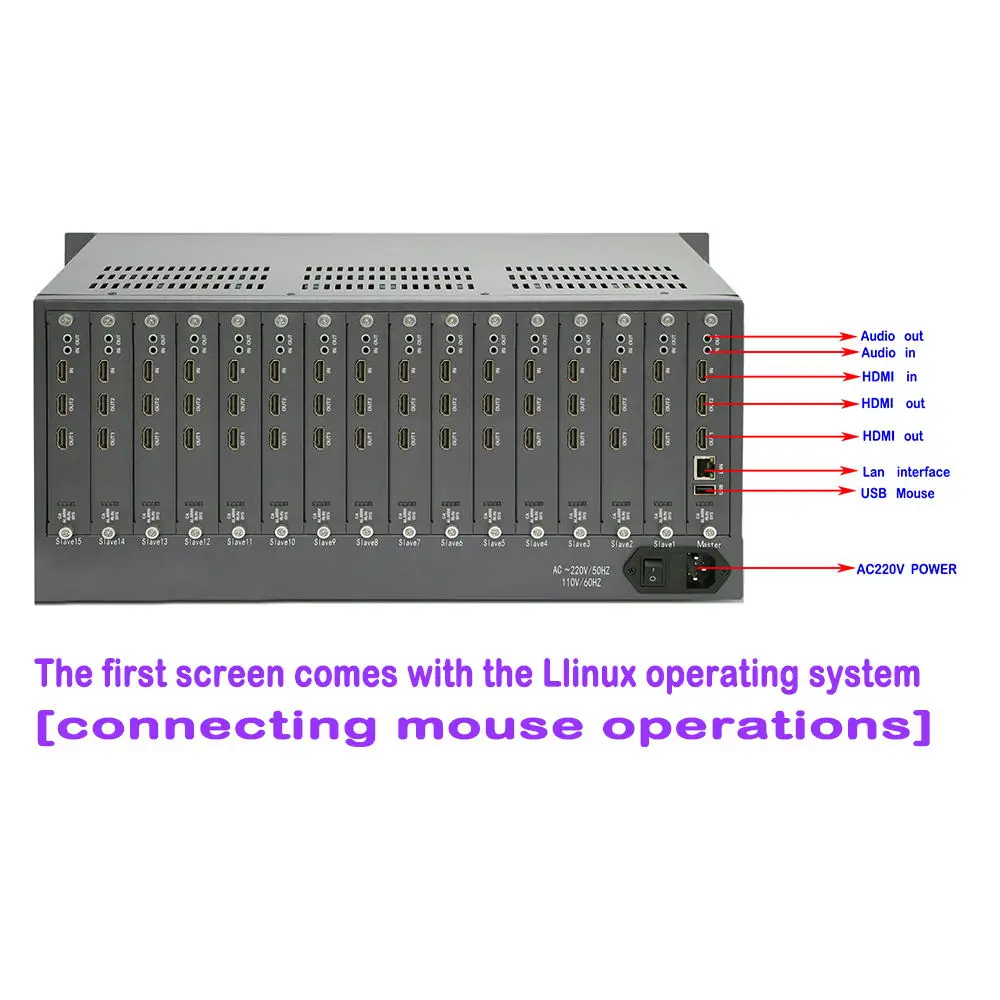Топ декодер IP матричный коммутатор управление Видео Аудио Linux дизайн H.265 1ch HDMI