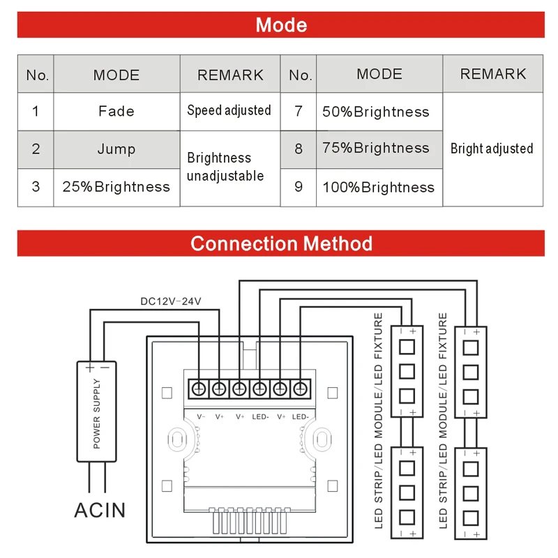 Одноцветный контроллер сенсорной панели яркости СВЕТОДИОДНЫЙ Переключатель |