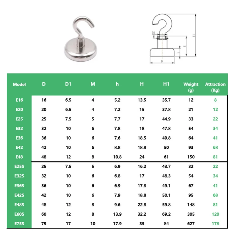 Новые горячие Магнитные Крючки сильный Мощный Неодимовый для офиса дома круиз
